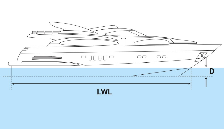 Formule immergée yacht à moteur